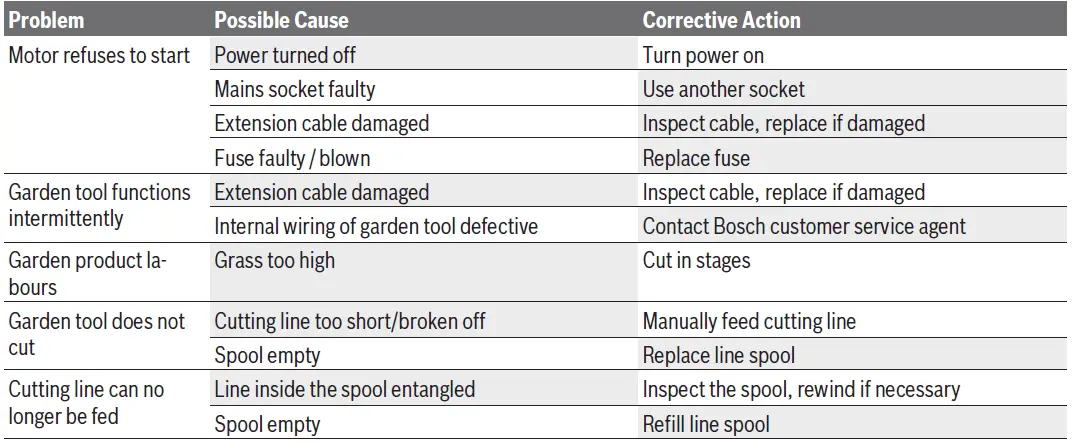 BOSCH-EasyGrassCut-23-Electric-Grass-Trimmer-06