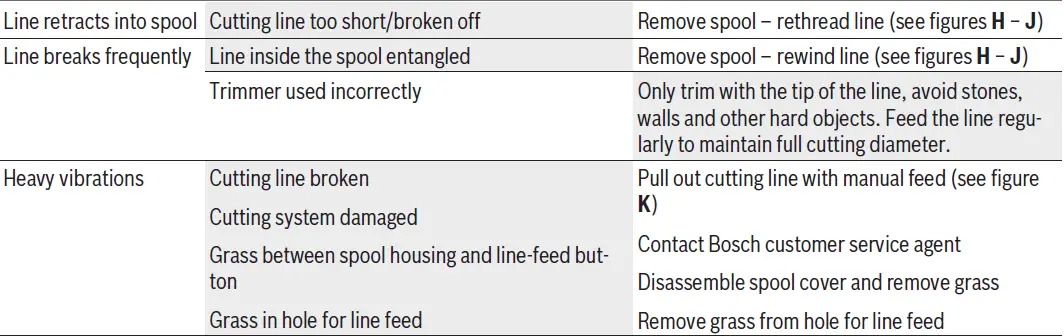 BOSCH-EasyGrassCut-23-Electric-Grass-Trimmer-07