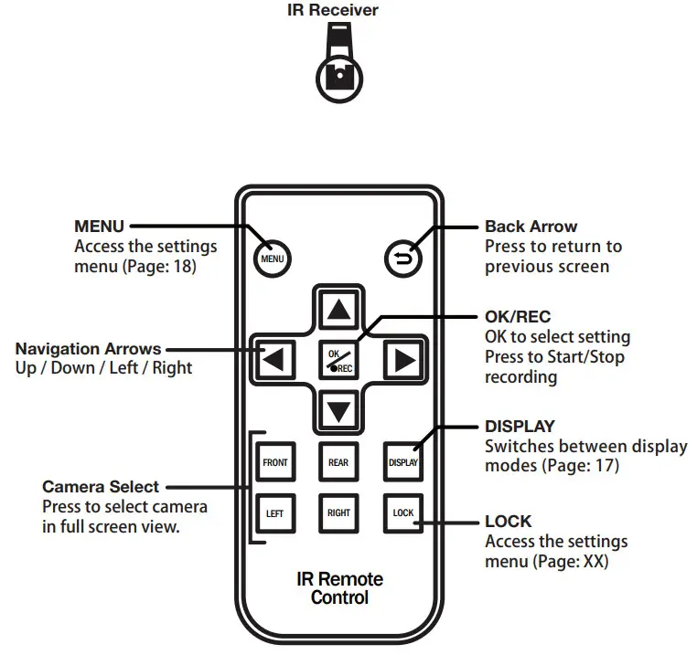 ECHOMASTER EMUBCAMKIT Universal Quad View Camera Kit - Figure 16