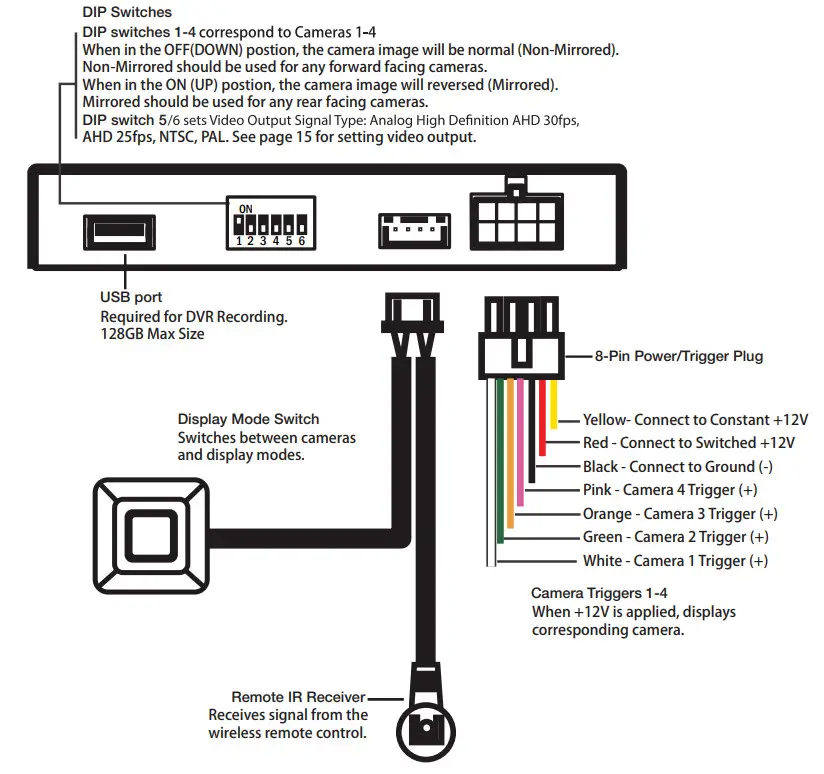 ECHOMASTER EMUBCAMKIT Universal Quad View Camera Kit - Figure 3