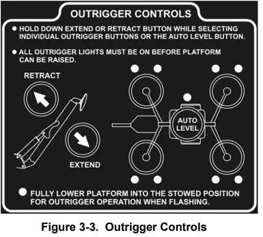 BIL-JAX-4527A-Articulating-Boom-Lift-FIG-3