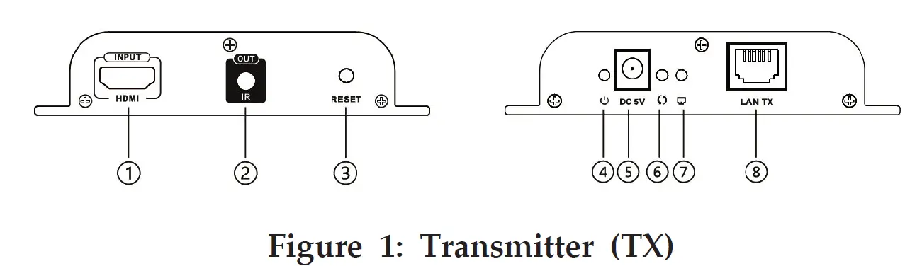 gofanco HD14Ext1xN HDMI Over IP Extender 4K30 Kit fig 1