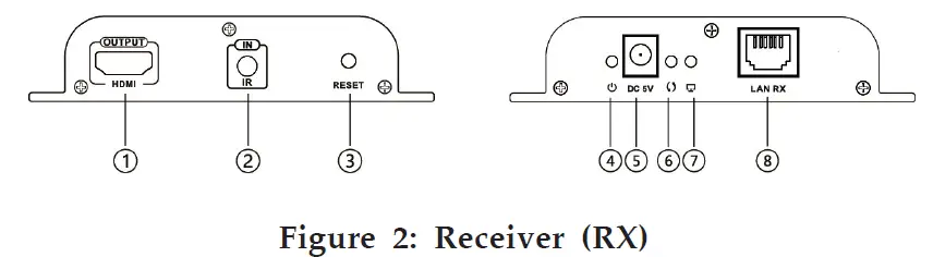 gofanco HD14Ext1xN HDMI Over IP Extender 4K30 Kit fig 2