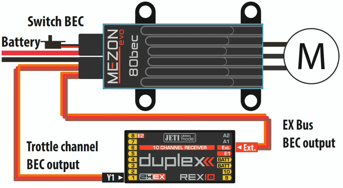 JETI MEZON-EVO Electronic Speed Controller for BLDC Motor - fig1