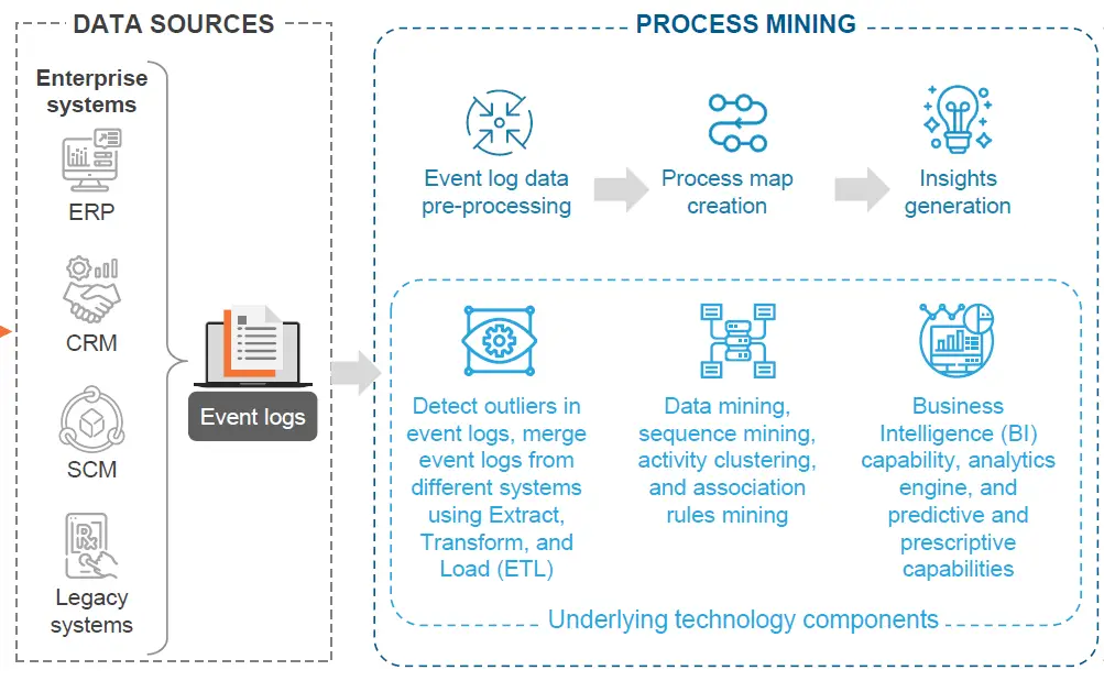 celonis-Driving-Operational-Excellence-Through-Intelligent-Processes-FIG-3