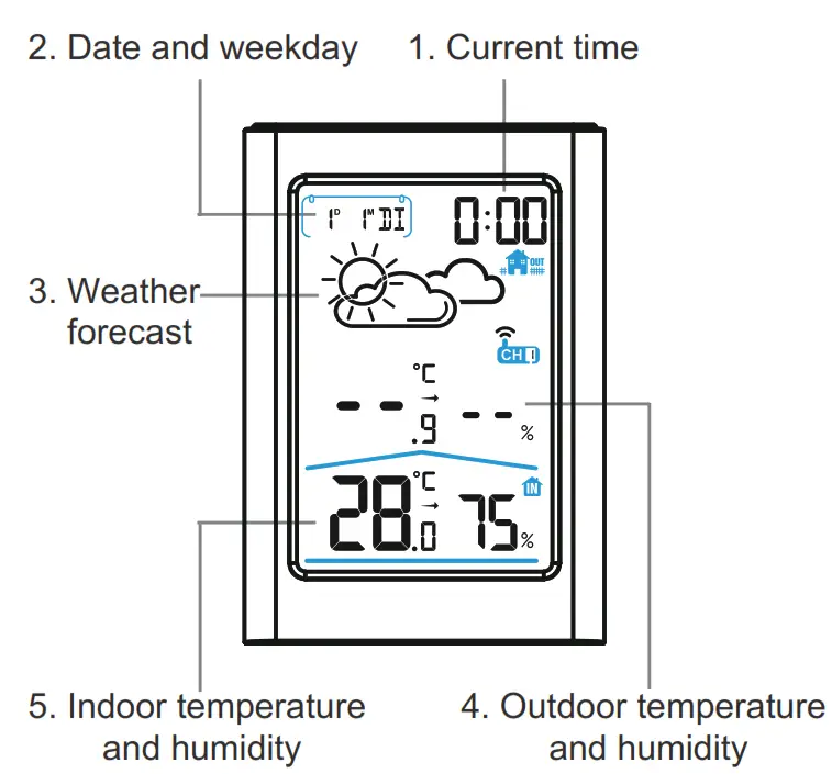 BALDR B0341WST2H2-V3 Wireless Weather Station - step5