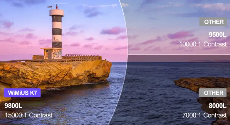 WiMiUS-K7-Wi-Fi-Bluetooth-Projector-FIG-1