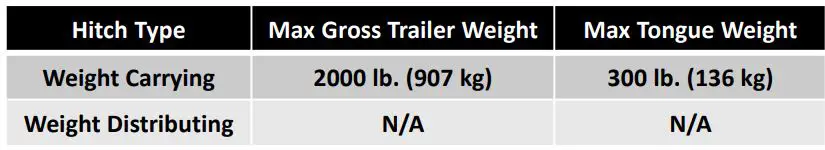 HORIZON GLOBAL CQT76589 Trailer Hitch Class III Instruction Manual - DO NOT EXCEED LOWER OF TOWING VEHICLE