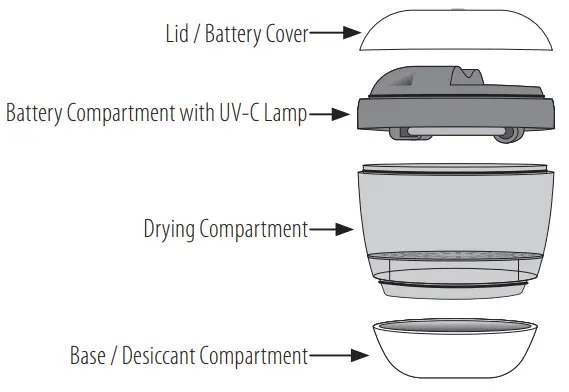 EAR TECHNOLOGY DryCaddy UV Portable Passive Hearing Aid Dryer and UV Sanitizer-fig7