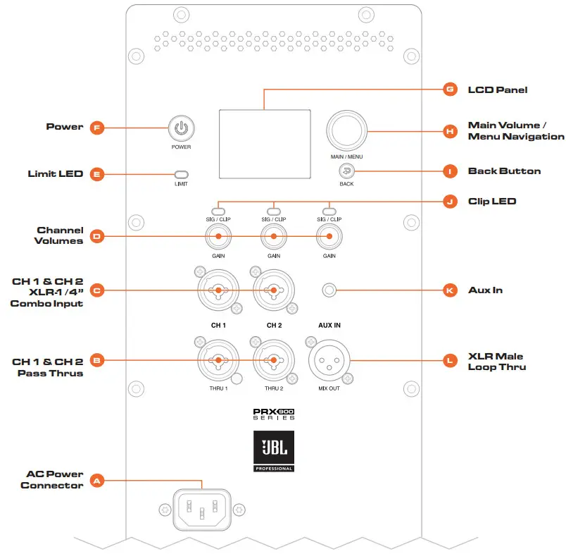 JBL PRX900 2000W Power Amp - Figure 1