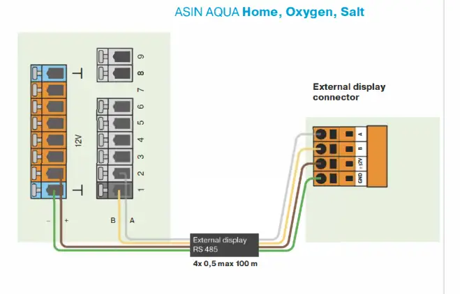 welldana-External-Display-Water-Analytic-FIG-7