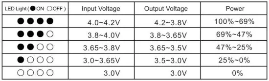 FIG 2 How does the LED indicator work.JPG