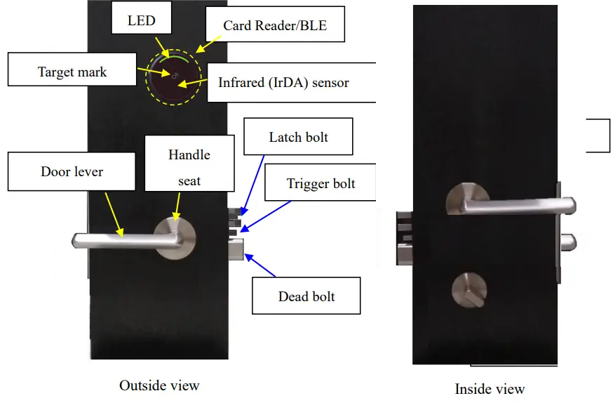 MIWA-ALV3-Hotel-Card-Lock-fig1
