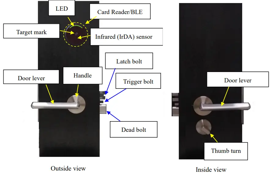 MIWA-ALV3-Hotel-Card-Lock-fig2