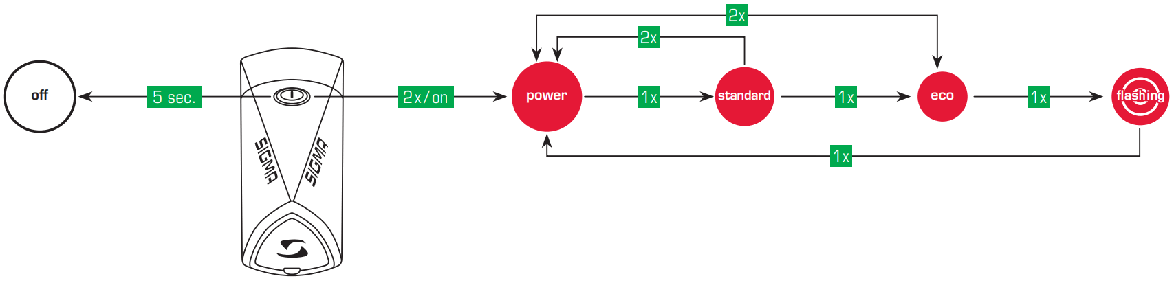 SIGMA Buster 700 Headlight - FIGURE 10