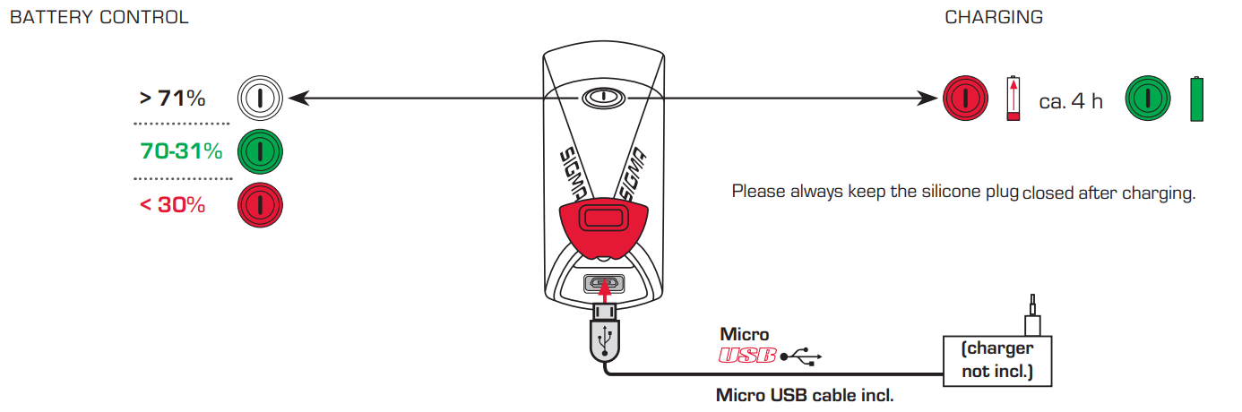 SIGMA Buster 700 Headlight - FIGURE 11