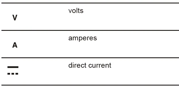 makita DCF203 Cordless Fan fig-1