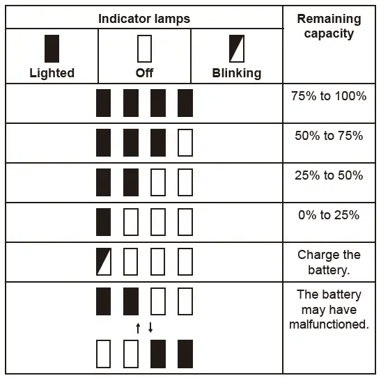 makita DCF203 Cordless Fan fig-6