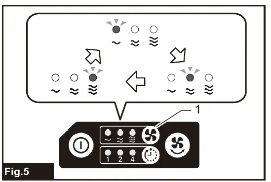 makita DCF203 Cordless Fan fig-7