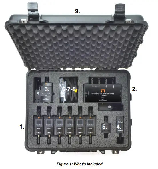 City Theatrical 5939 Multiverse Studio Kit 2.4GHz - FIGURE 2