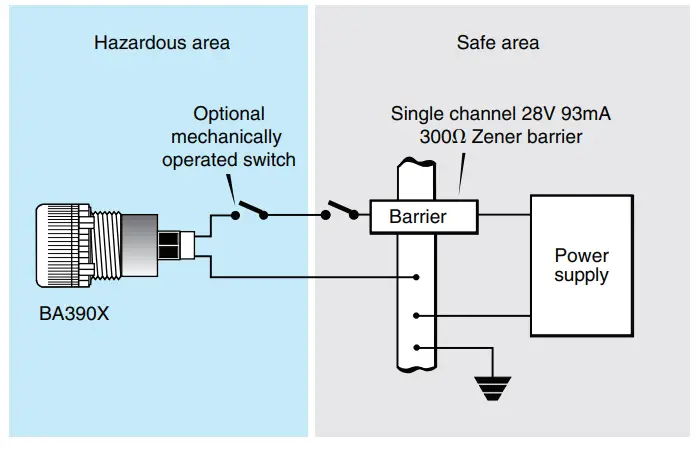 BEKA AG390 Intrinsically safe LED Panel Lamps - Fig 3