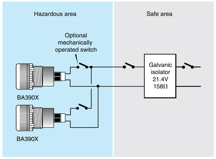 BEKA AG390 Intrinsically safe LED Panel Lamps - Fig 4