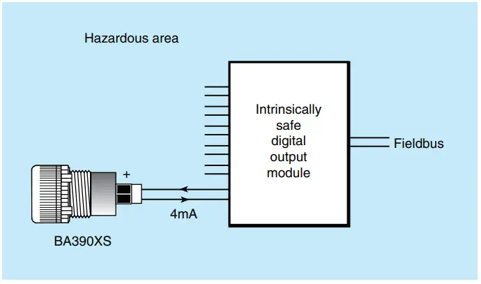 BEKA AG390 Intrinsically safe LED Panel Lamps - Fig 5
