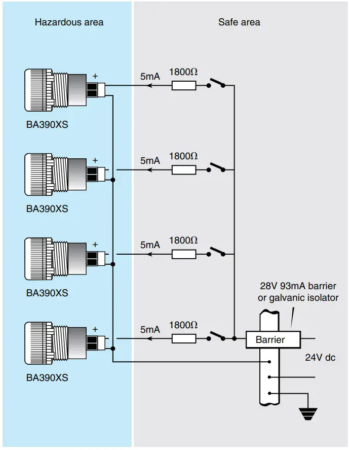 BEKA AG390 Intrinsically safe LED Panel Lamps - Fig6