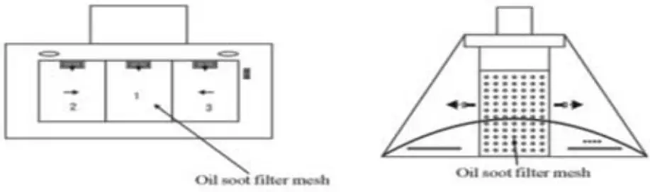 Euro Appliances EBB900BK3R Alfresco Canopy Rangehood - crockery
