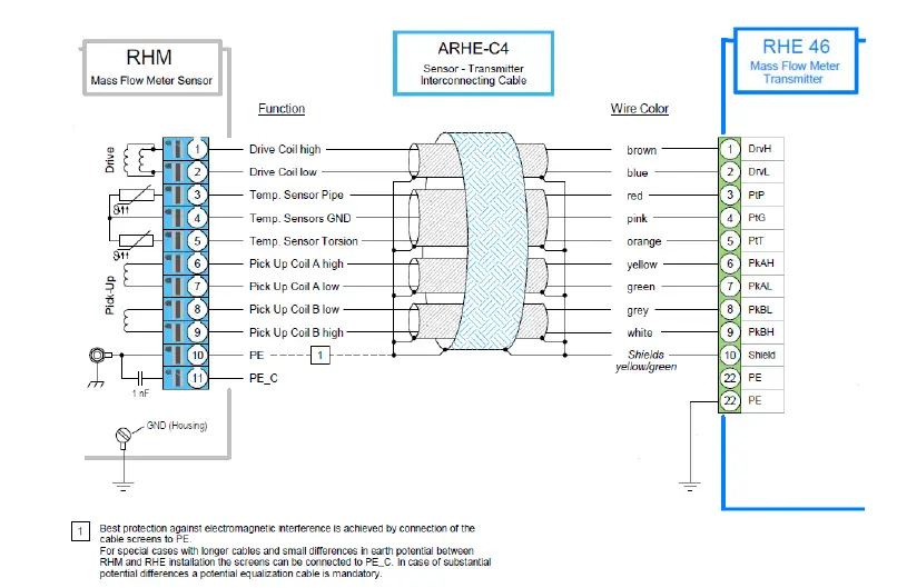 RHEONIK-RHE46-Coriolis-Mass-Flow-Transmitter-6