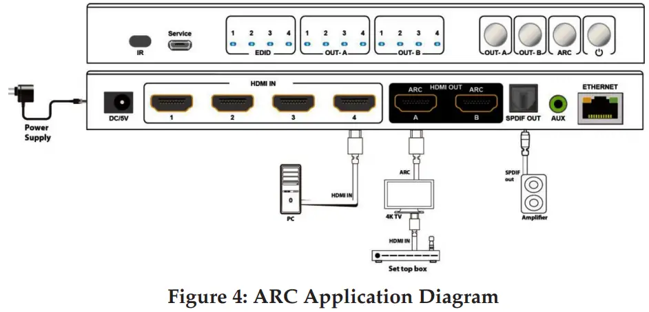 gofanco B08YMMD72H 4x2 HDMI 2.0 Matrix -- Application