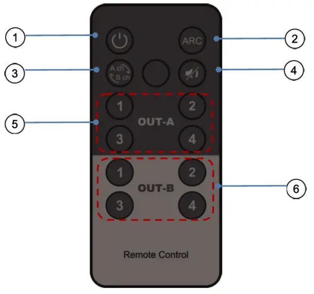 gofanco B08YMMD72H 4x2 HDMI 2.0 Matrix -- Control