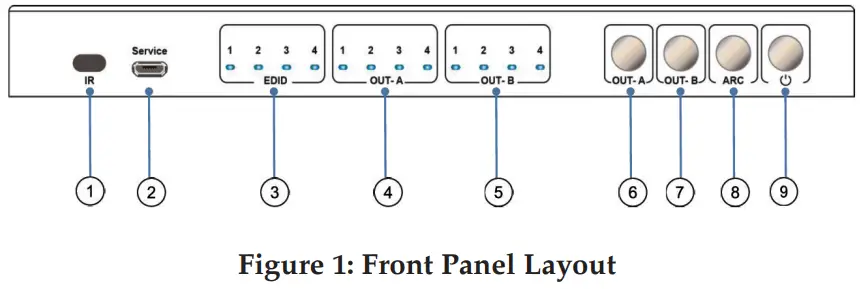 gofanco B08YMMD72H 4x2 HDMI 2.0 Matrix --Layout