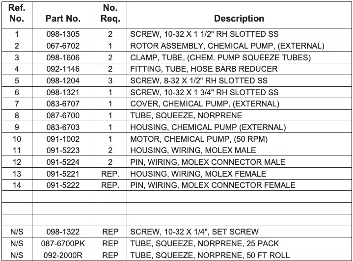 064-0010 Chemical Pump Assembly Table