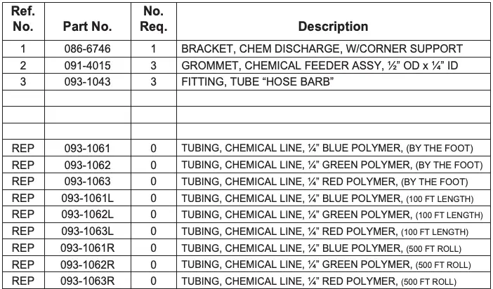 064-0041 Chemical Feeder Assembly Table