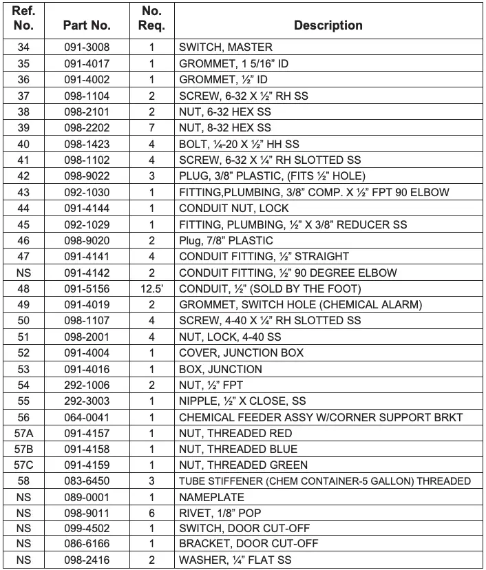 064-2600 Control System Assembly Table Continued