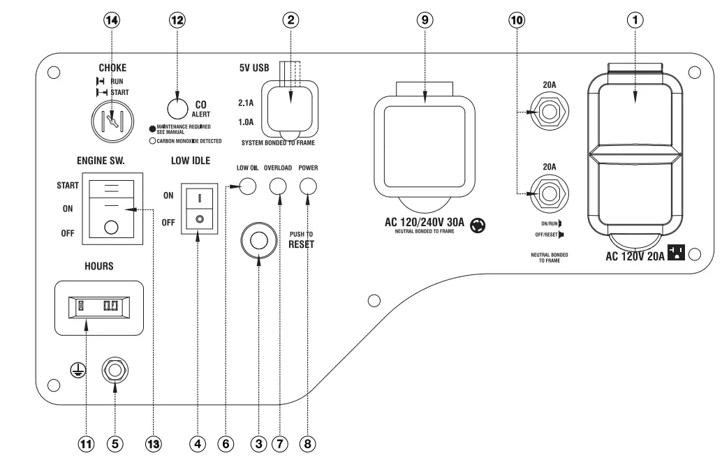 GENMAX 5250 Running Watts Portable Inverter Generator - Figrue 12