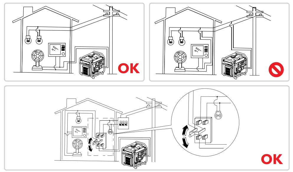 GENMAX 5250 Running Watts Portable Inverter Generator - Figrue 24