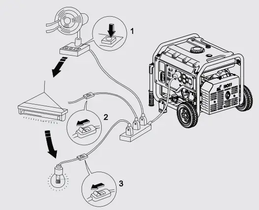 GENMAX 5250 Running Watts Portable Inverter Generator - Figrue 25