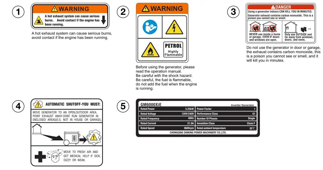GENMAX 5250 Running Watts Portable Inverter Generator - Figrue 3