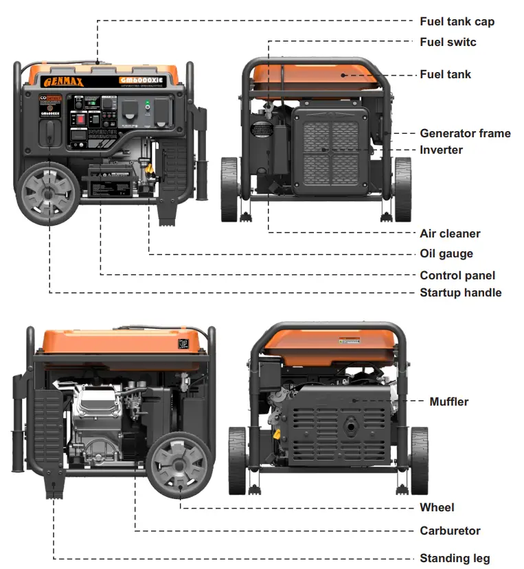 GENMAX 5250 Running Watts Portable Inverter Generator - Figrue 4