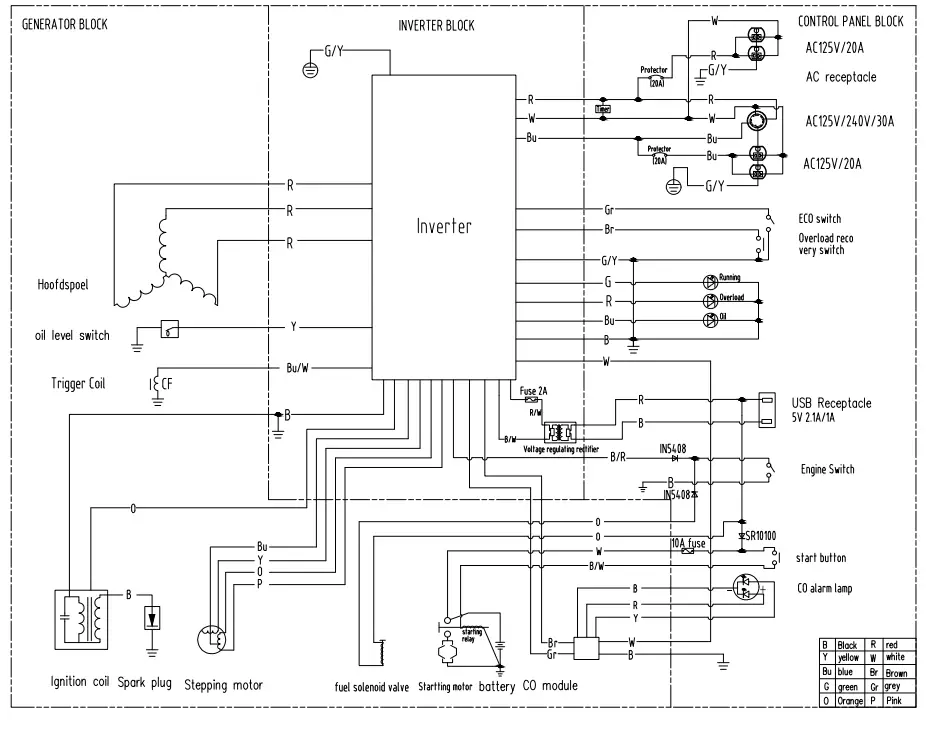 GENMAX 5250 Running Watts Portable Inverter Generator - Figrue 46