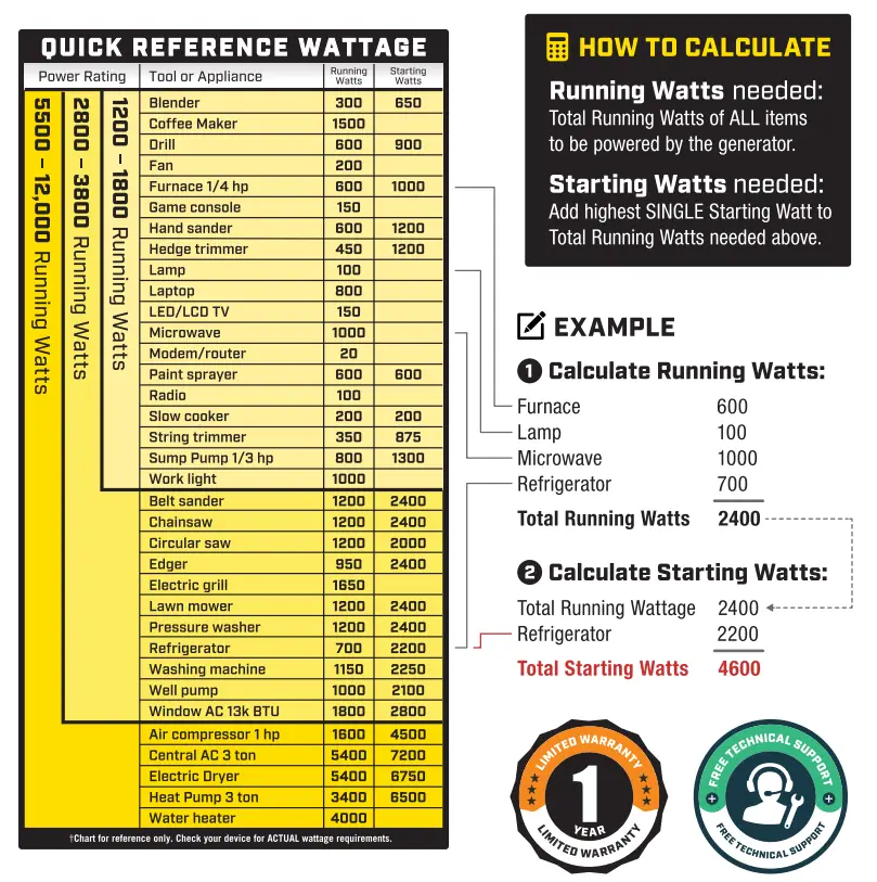 GENMAX 5250 Running Watts Portable Inverter Generator - Figrue 47