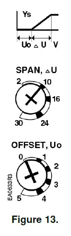 SIEMENS-GDE131-1U-OpenAir-Electronic-Damper-Actuator-GDE-GLB-Rotary-Non-spring-Return-fig-15