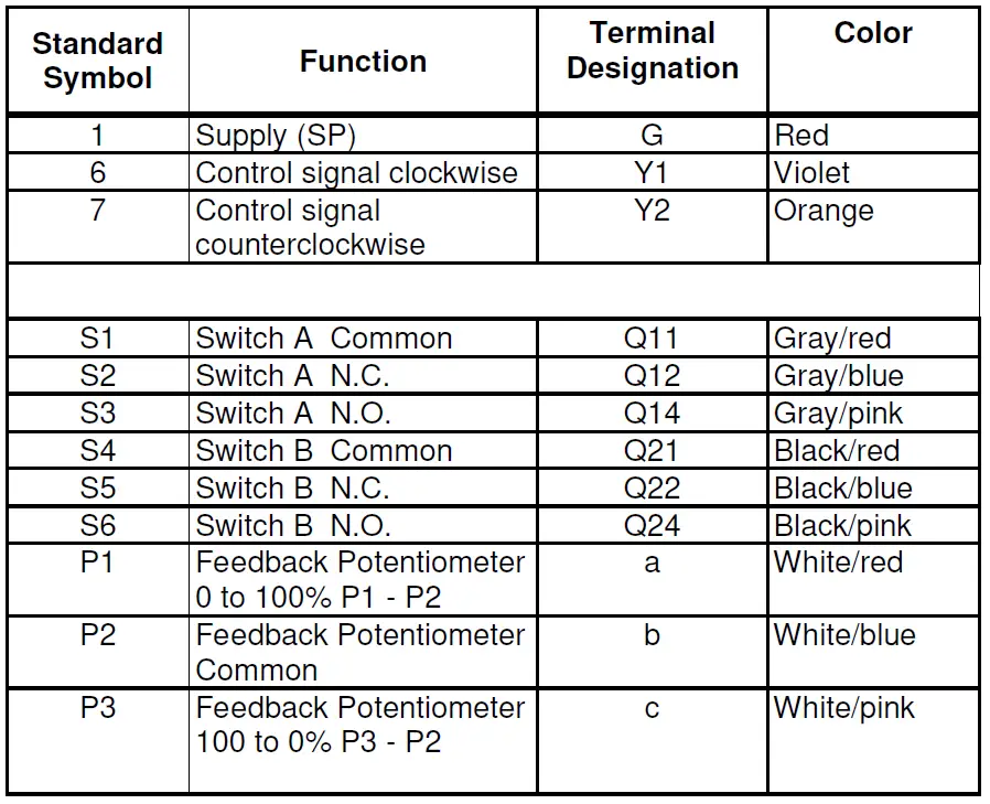 SIEMENS-GDE131-1U-OpenAir-Electronic-Damper-Actuator-GDE-GLB-Rotary-Non-spring-Return-fig-18