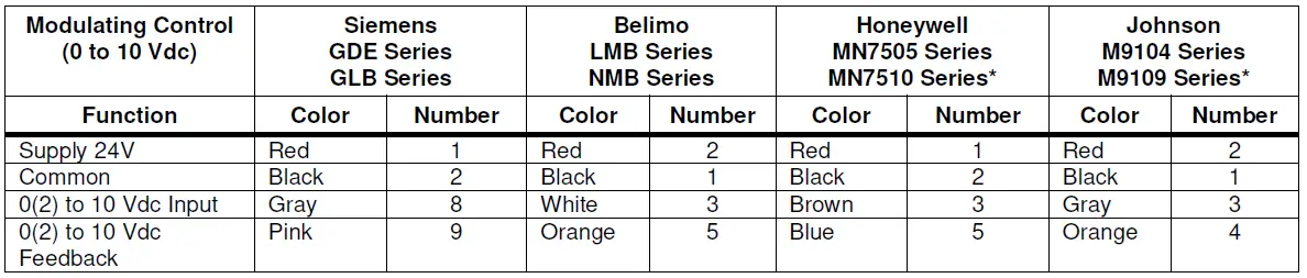 SIEMENS-GDE131-1U-OpenAir-Electronic-Damper-Actuator-GDE-GLB-Rotary-Non-spring-Return-fig-21
