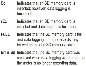FIG 4 DISPLAY MESSAGES