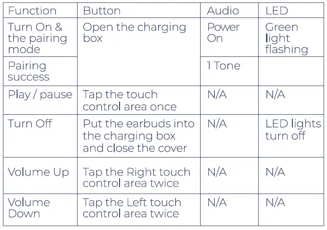 HYPE-MA-3070-Gaming-True-Wireless-Earbuds-7