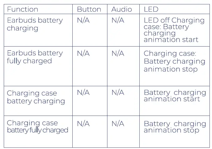 HYPE-MA-3070-Gaming-True-Wireless-Earbuds-9