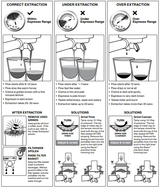 Sage-SES875-the-Barista-Express-FIG-21
